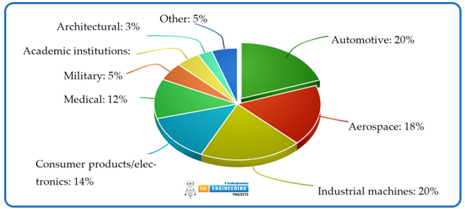 Applications of Metal 3D Printing, examples of Metal 3D Printing, Metal 3D Printing applications, Metal 3D Printing examples