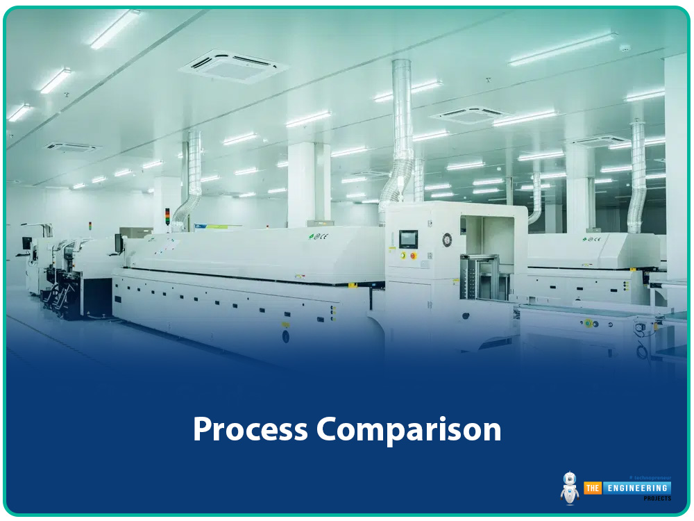 Reflow Soldering vs Wave Soldering, Wave Soldering vs reflow soldering