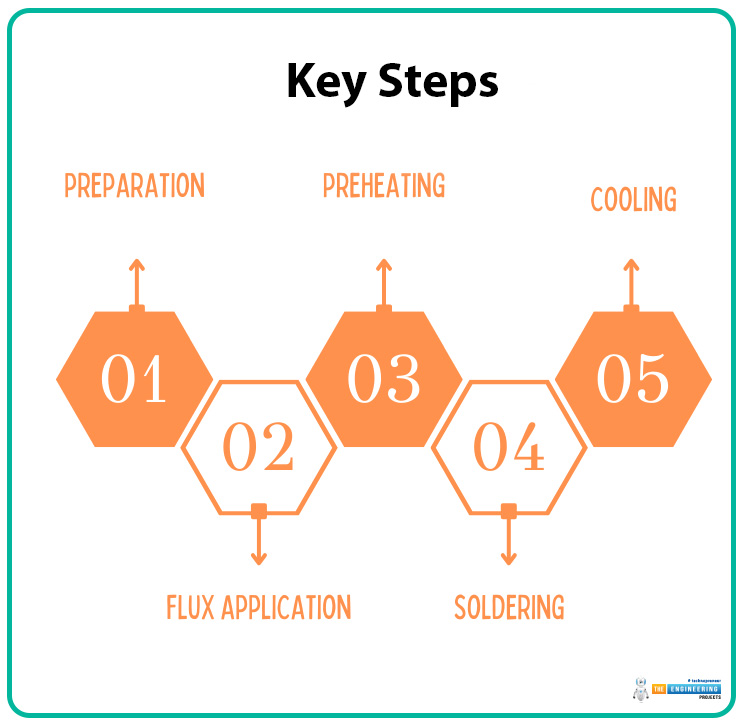 Reflow Soldering vs Wave Soldering, Wave Soldering vs reflow soldering