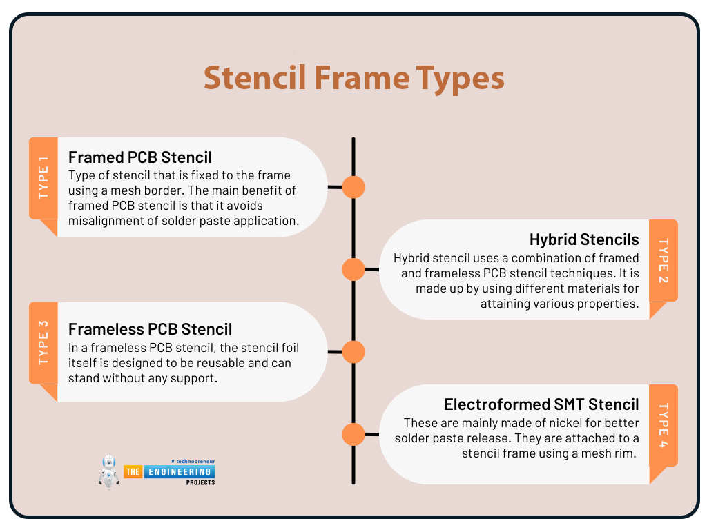 Solder Paste Stencil Design, Essential for Perfect PCB Printing