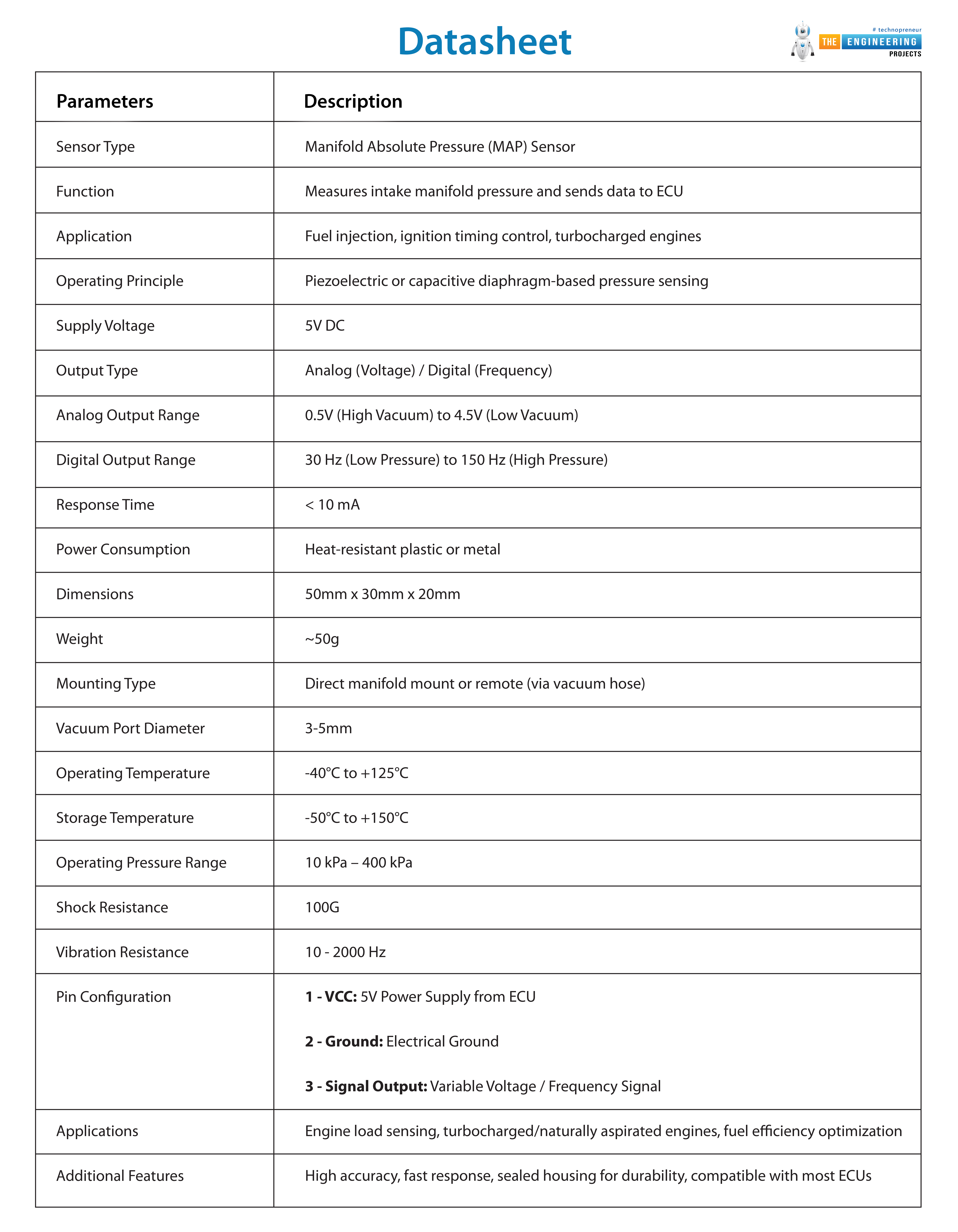 What is a MAP Sensor, Manifold Absolute Pressure, MAP Sensor Working Principle, MAP Sensor Features, MAP Sensor Structure, MAP Sensor Types