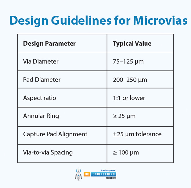 What is Microvia Technology, Microvia Technology Used for Miniaturization, Microvia Technology PCB, Microvia Technology Printed Circuit Boards