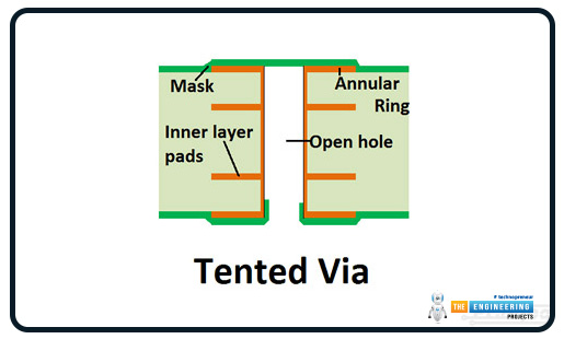 Introduction to Thermal Vias, Handle Heat Dissipation in High-Power PCBs