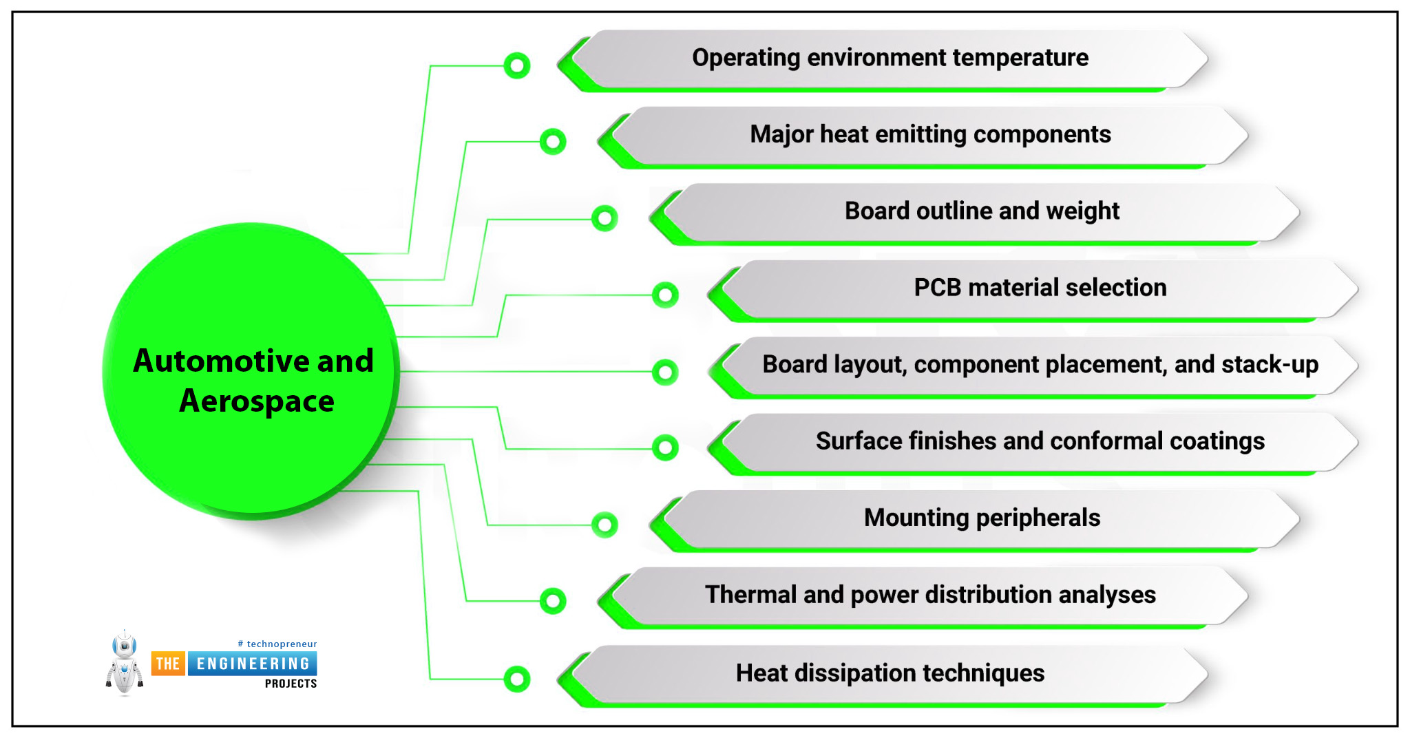 Introduction to Thermal Vias, Handle Heat Dissipation in High-Power PCBs