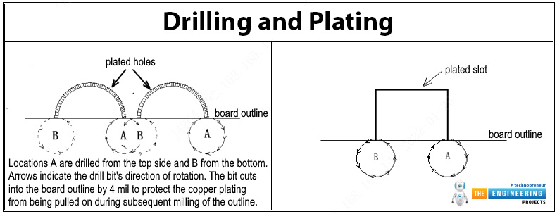 What is PCB Castellation, Castellated Holes