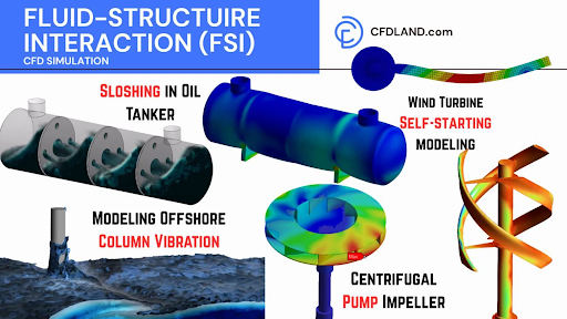 Fluid-structure Interaction CFD,Fluid-structure interaction Fluent,Fluid-solid interaction CFD,FSI modeling,FSI ANSYS,Fluid-structure interaction ANYSYS