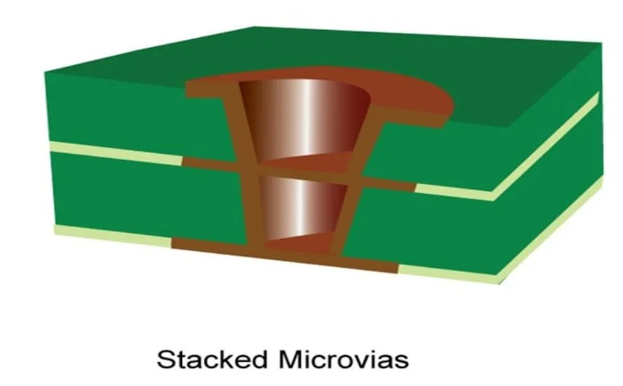 Stacked Microvia Vs Staggered Microvia, difference between Stacked Microvia and Staggered Microvia