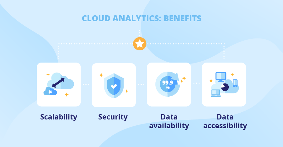 The Benefits of Using Cloud Storage for Data Analytics
