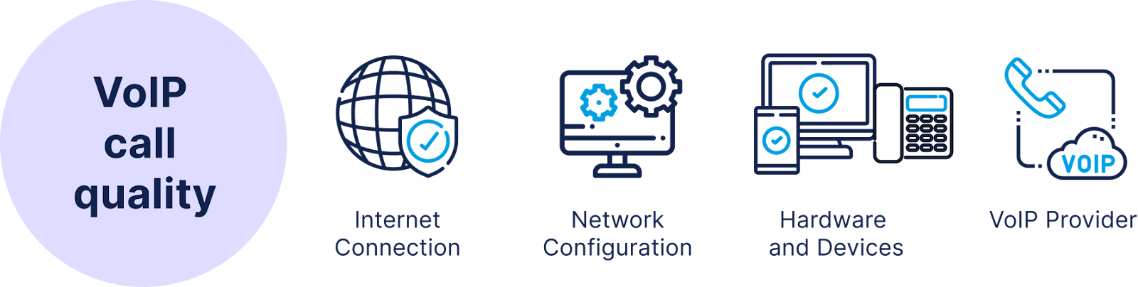 voip provider, what is voip provider, how voip provider works, voip provider working