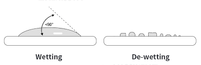 Wave Soldering Defects, A Detailed Guide, Wave Soldering Faults
