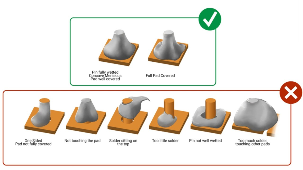 Wave Soldering Defects, A Detailed Guide, Wave Soldering Faults