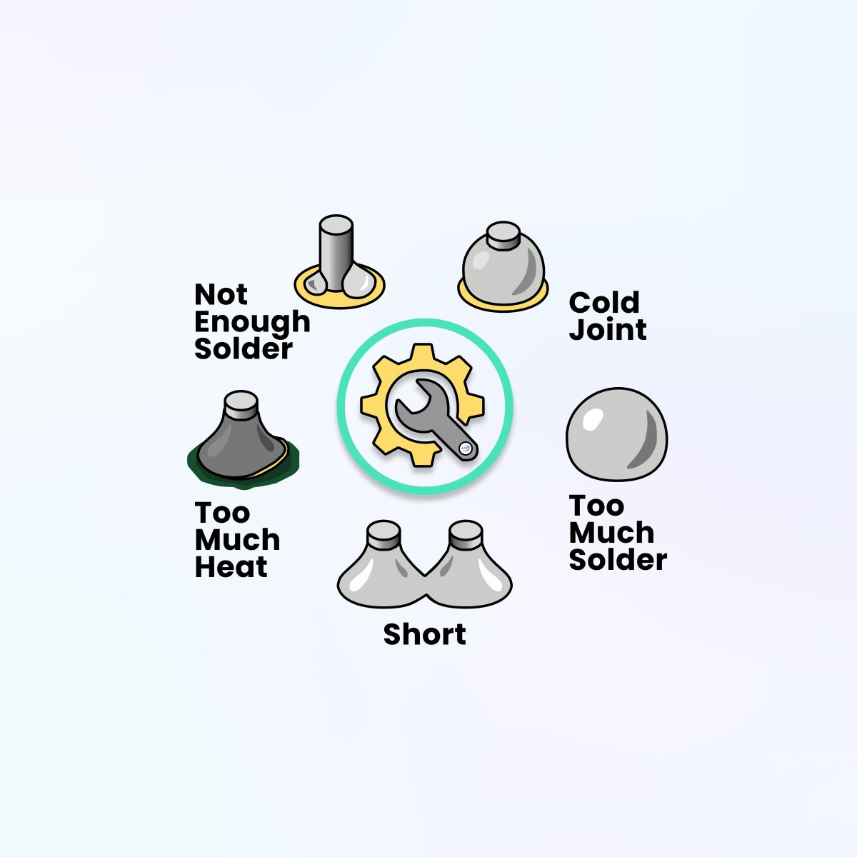 Wave Soldering Defects, A Detailed Guide, Wave Soldering Faults