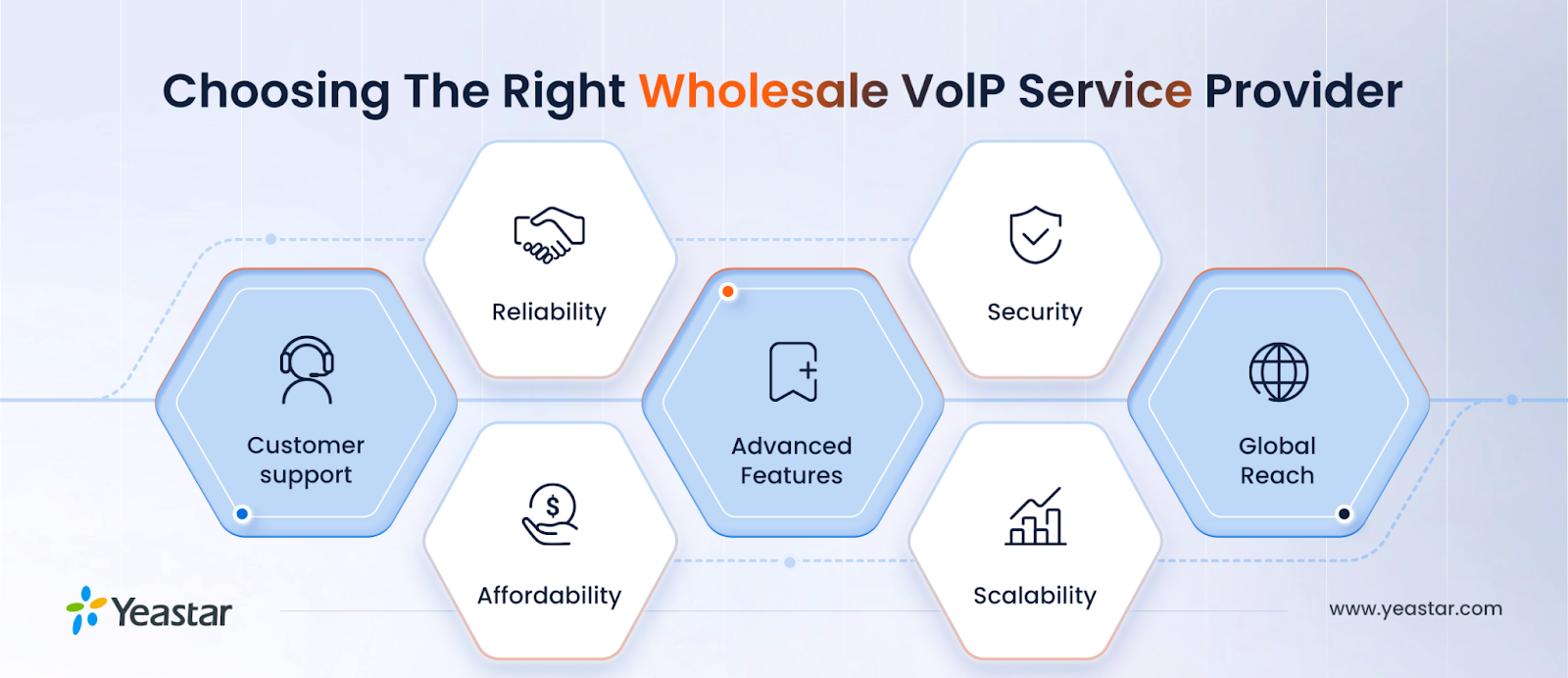 voip provider, what is voip provider, how voip provider works, voip provider working