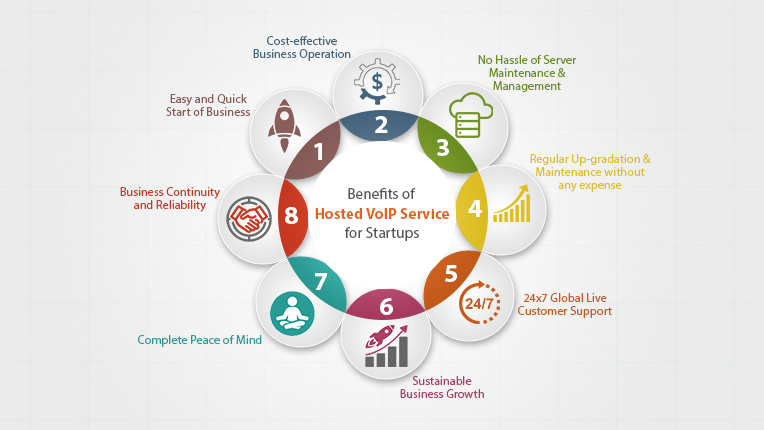 voip provider, what is voip provider, how voip provider works, voip provider working