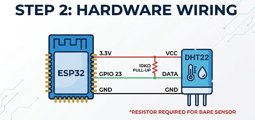 How to Connect an ESP32 to Microsoft Azure IoT Hub for Real-Time Data Monitoring