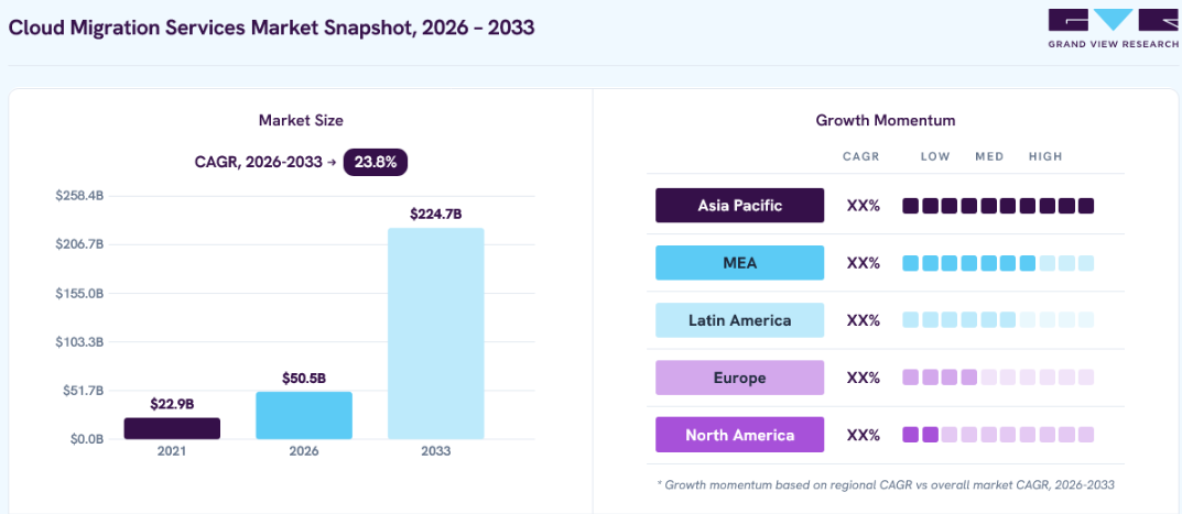 0 Best Cloud Migration Companies in 2026, Top Service Providers Compared