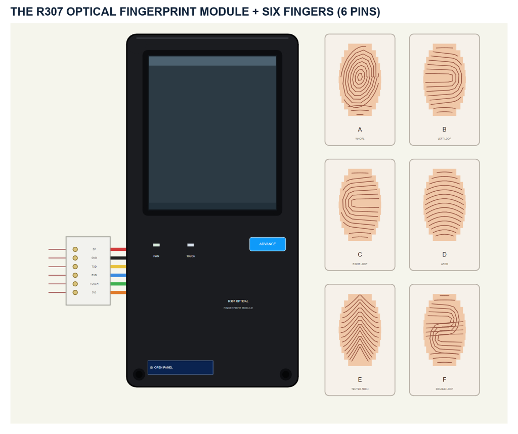 Fingerprint Sensor Library for Proteus V1.0: R307 / AS608 + Arduino ...