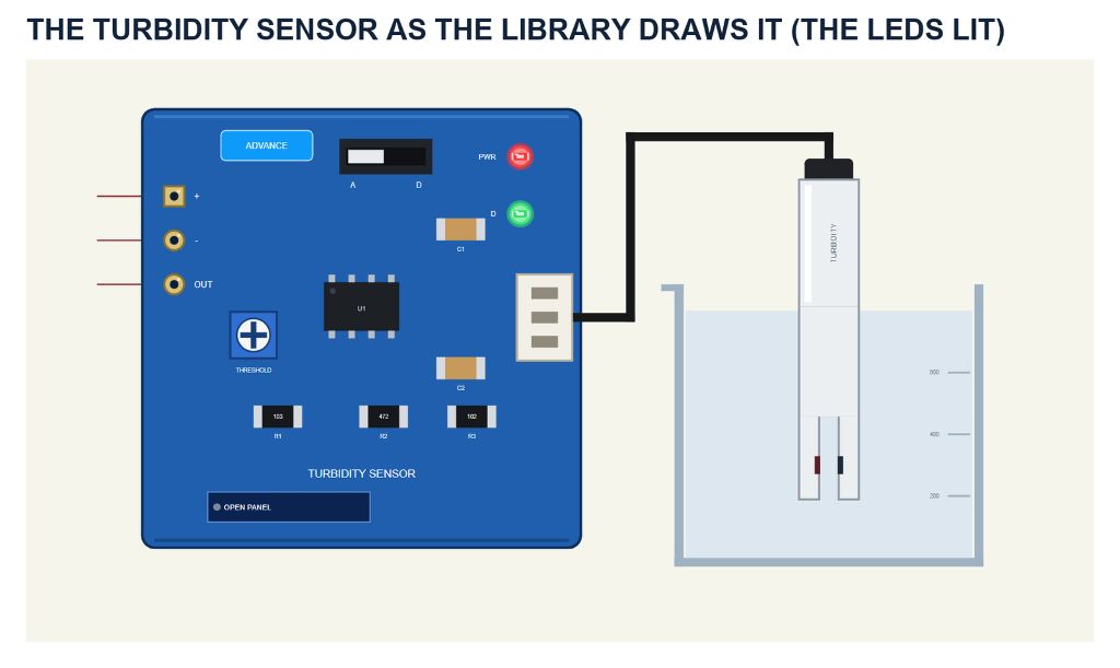 Turbidity Sensor Library for Proteus V1.0: Water Quality with Arduino ...