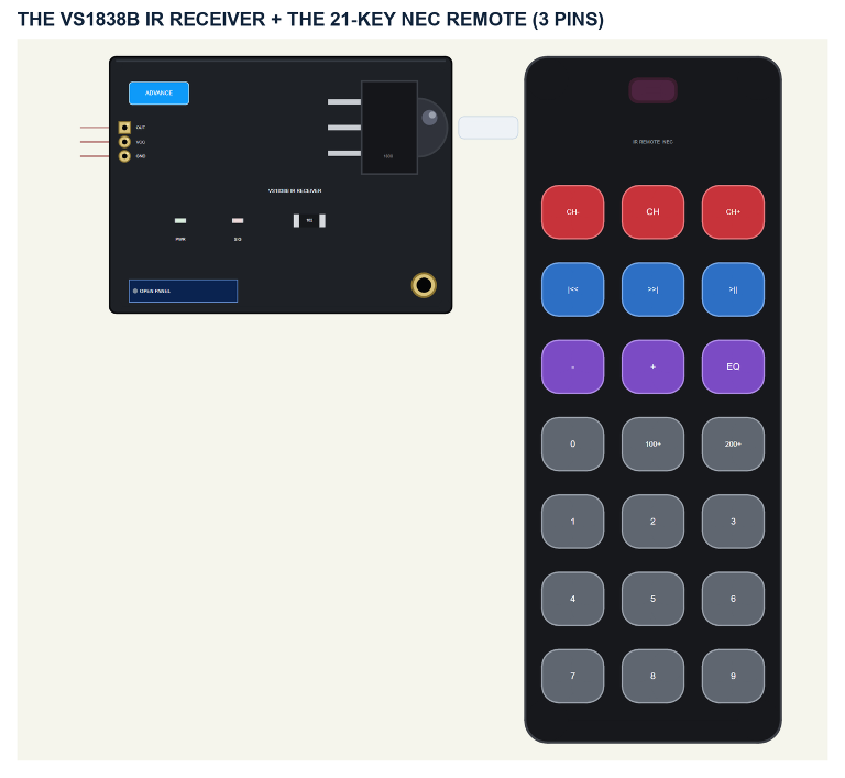 IR Receiver + Remote Library for Proteus V1.0: VS1838B NEC Remote - The ...