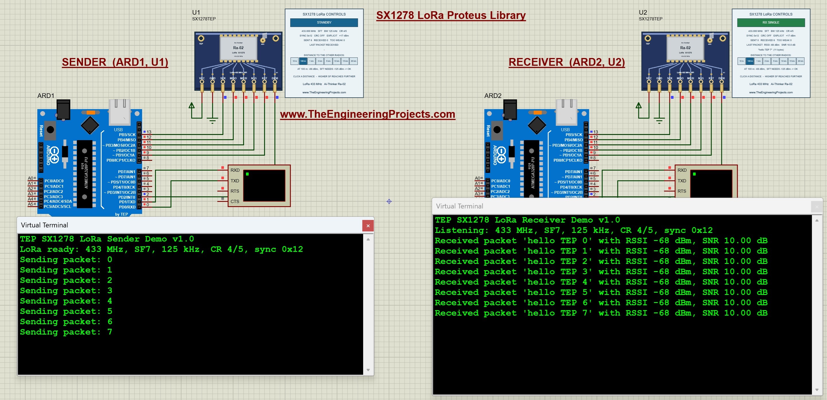 SX1278 LoRa running Proteus simulation, Arduino Uno sender and receiver at 433 MHz, RSSI and SNR on Virtual Terminal, Ra-02 control panels
