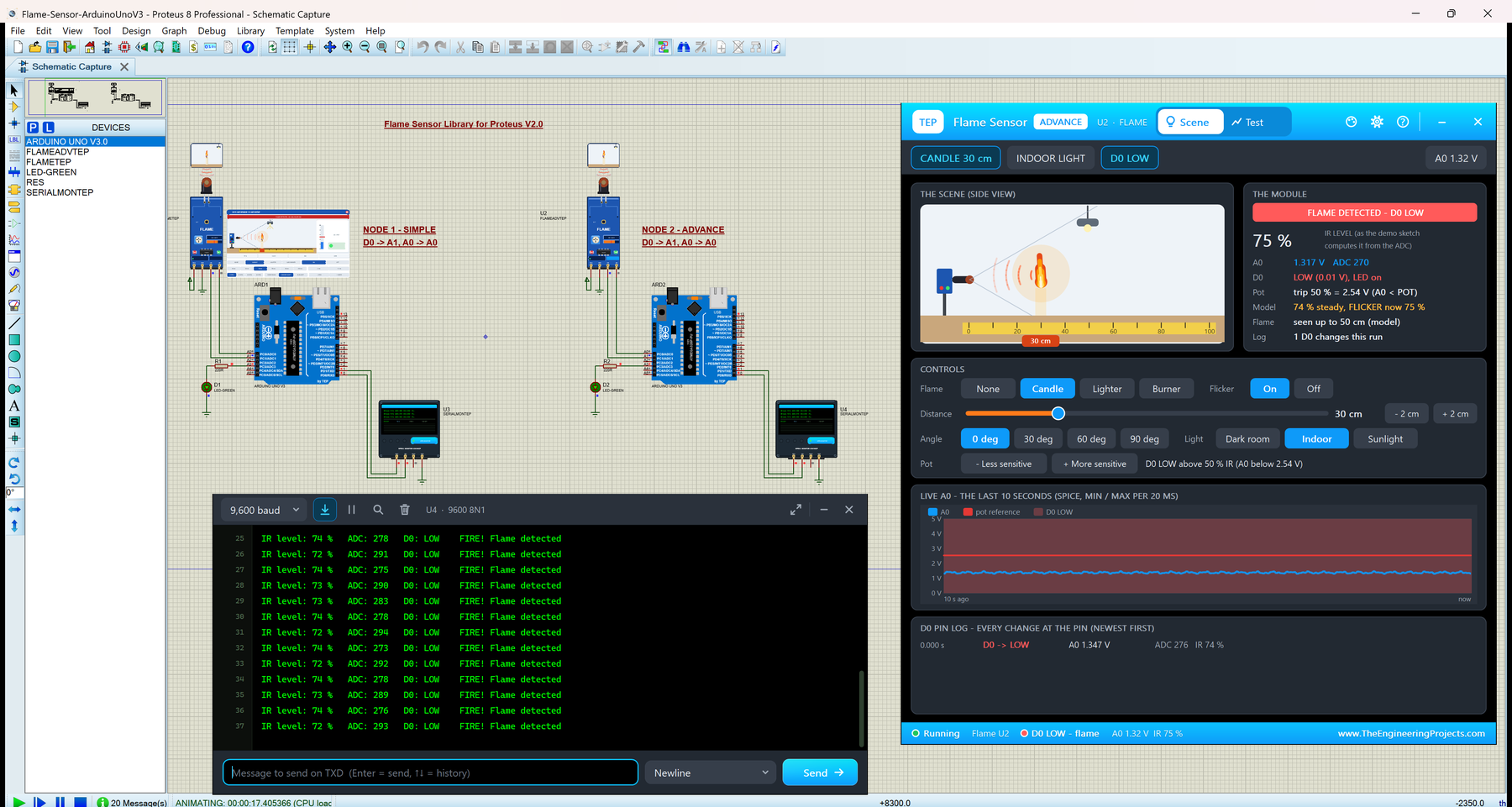 Flame Sensor Library for Proteus V2.0: two Arduino UNOs with blue flame sensor modules, the Flame Advance pop-up Scene page with a candle at 30 cm and FLAME DETECTED, and the TEP Serial Monitor printing FIRE! Flame detected