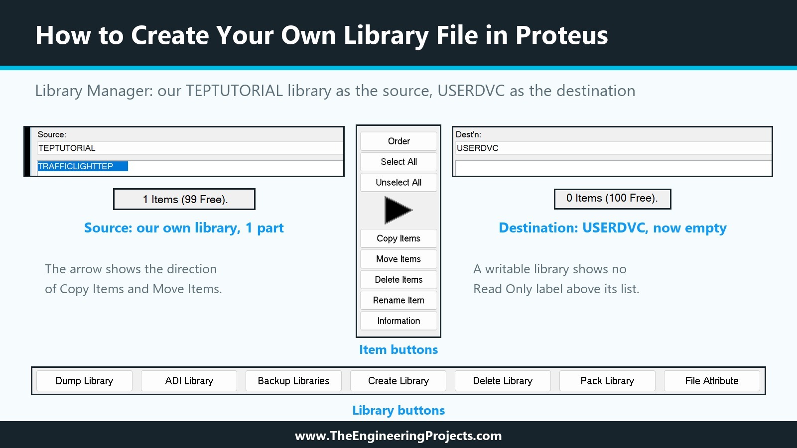 How to create your own library file in Proteus: Library Manager with the new library TEPTUTORIAL as source holding TRAFFICLIGHTTEP, USERDVC empty, item and library buttons