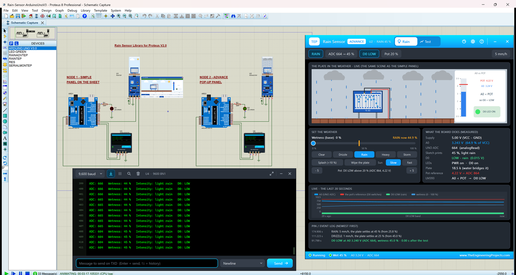 Rain Sensor Library for Proteus V2.0: two Arduino UNOs with blue FC-37 rain sensor boards, the Rain Sensor Advance pop-up at RAIN with ADC 664, 45 % and D0 LOW, and the TEP Serial Monitor in its Simple interface
