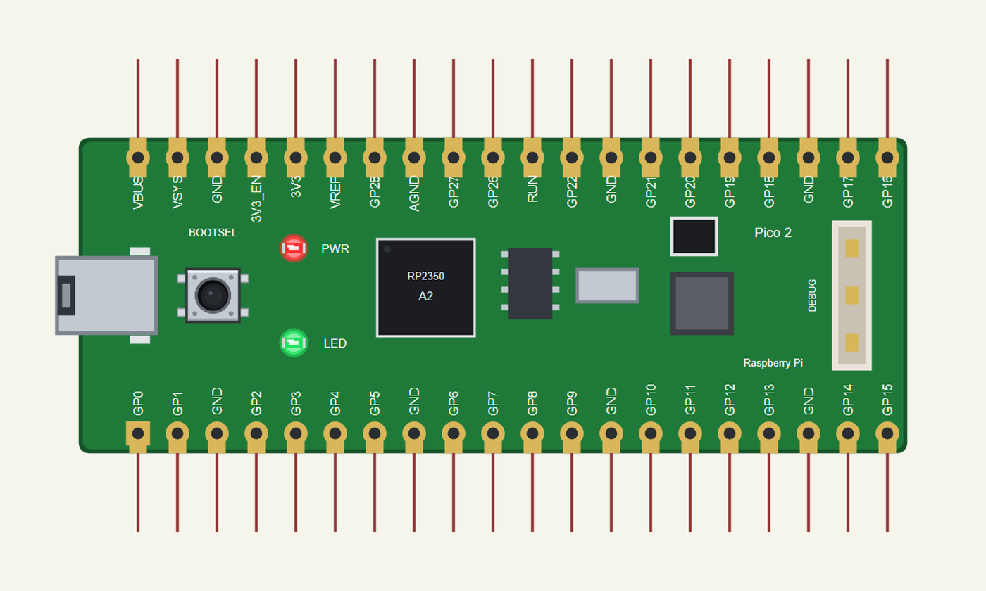 Raspberry Pi Pico 2 in Proteus: the board with its 40 pins, BOOTSEL, the RP2350 and the DEBUG connector