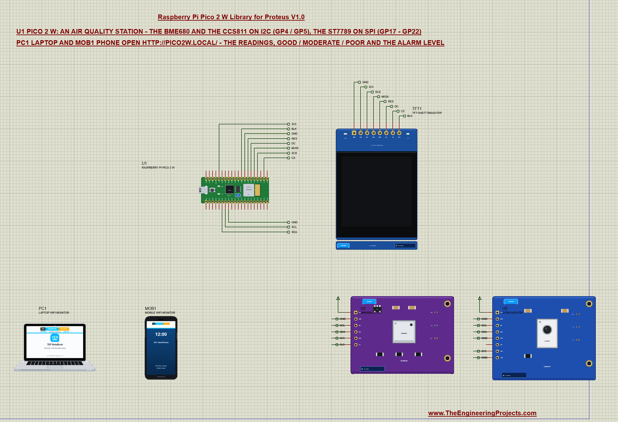 Raspberry Pi Pico 2 W Proteus simulation: BME680, CCS811, ST7789 TFT, laptop and phone