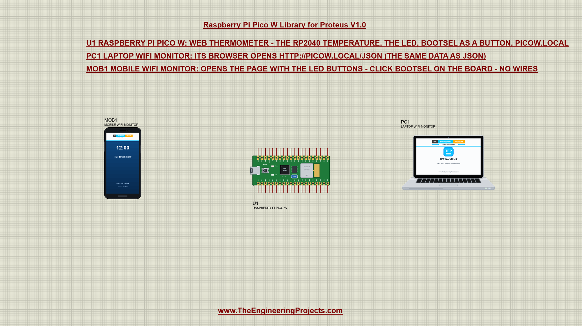 Raspberry Pi Pico W Proteus simulation: a web thermometer with the Laptop WiFi Monitor and the Mobile WiFi Monitor
