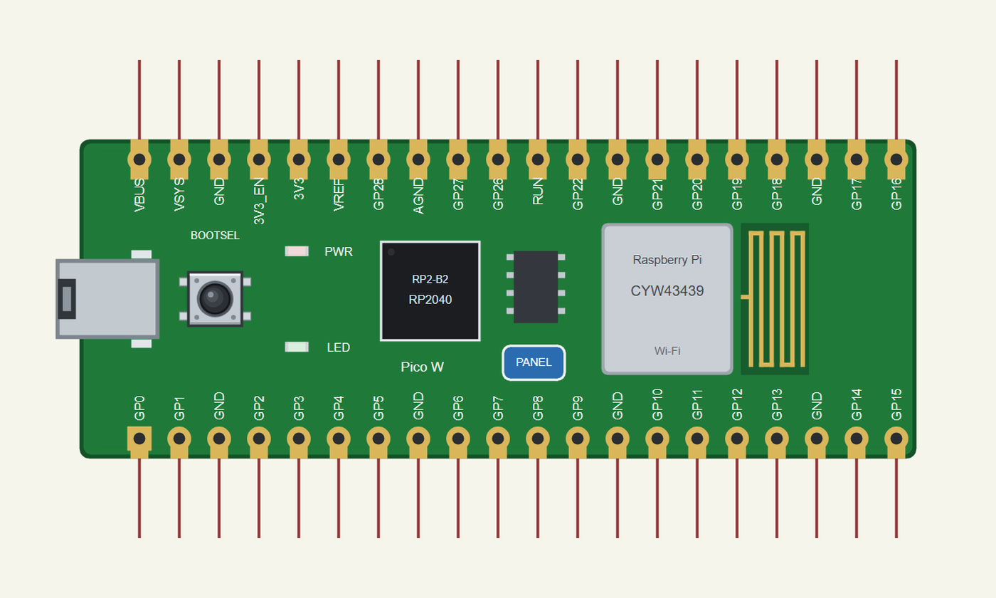 Raspberry Pi Pico W in Proteus: the board with the RP2040, the CYW43439 and the 40 pins