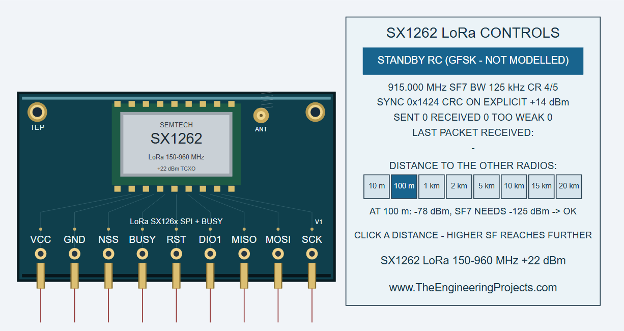 SX1262 LoRa Library for Proteus V1.1 (E22 + Arduino Mega) - The ...