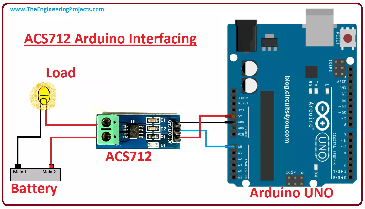 ACS 712 (20A) Current Sensor Interfacing with ESP 32