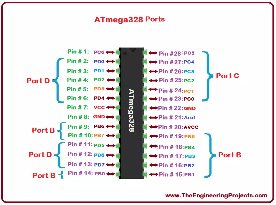 to ATmega328 - The Engineering