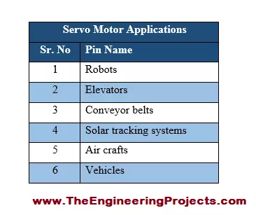 List of Servo Motor Applications