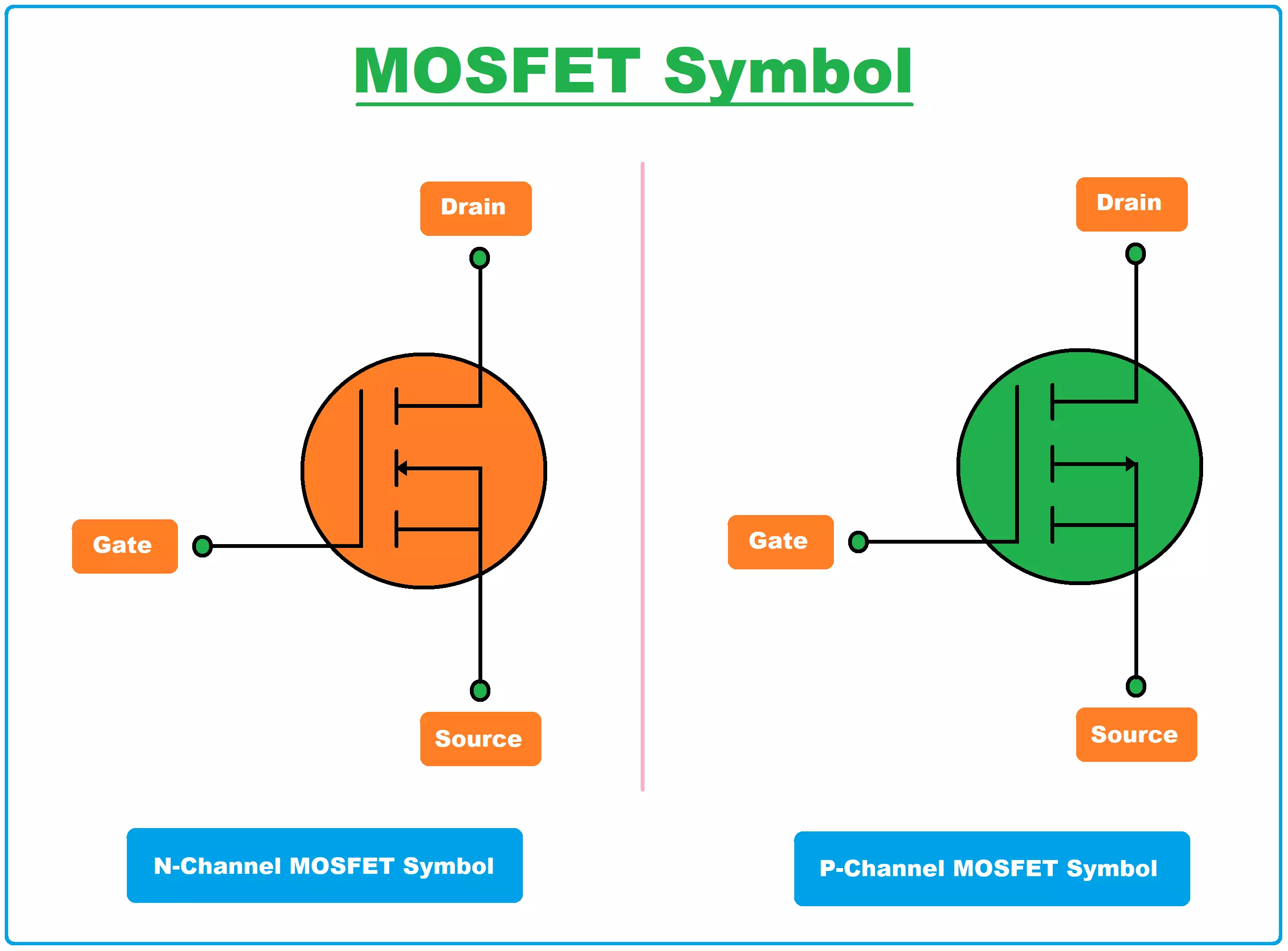 Understanding Mosfets