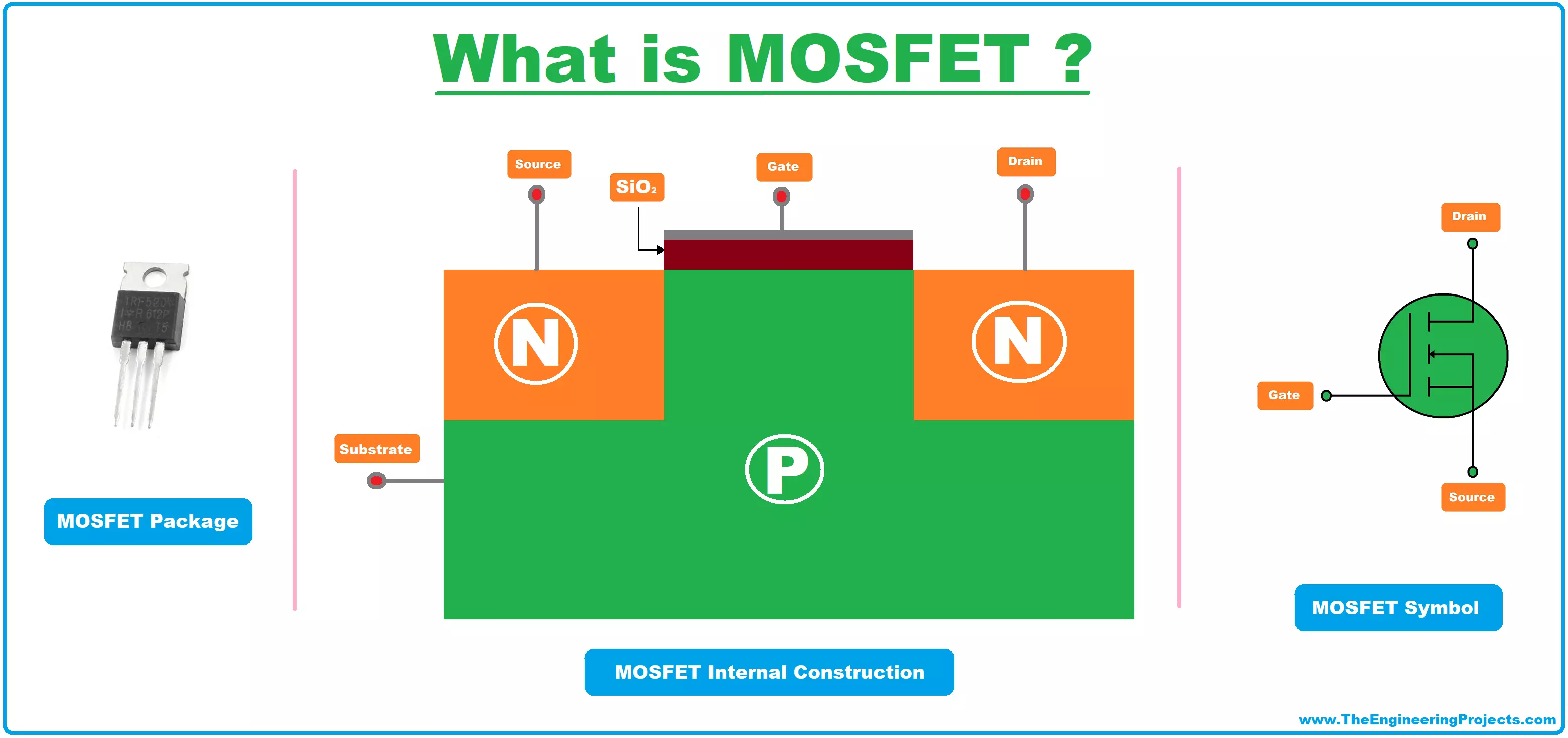 What is MOSFET? A detailed guide on MOSFET