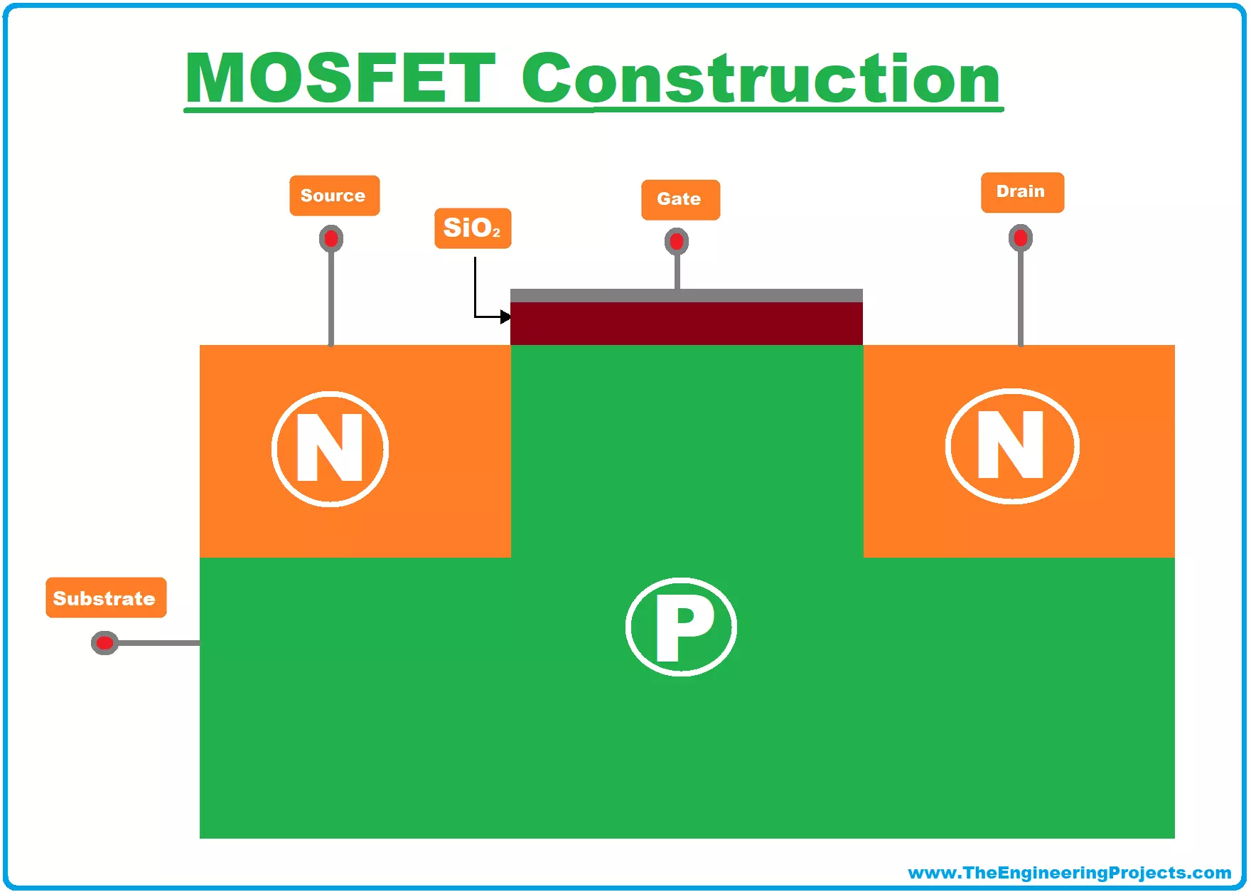 What is MOSFET? Definition, Full Form, Symbol & Working - The