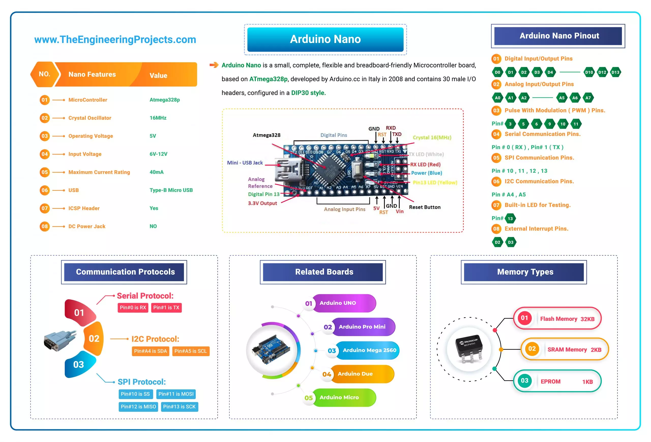 Arduino Nano Pinout Arduino Nano Pinout