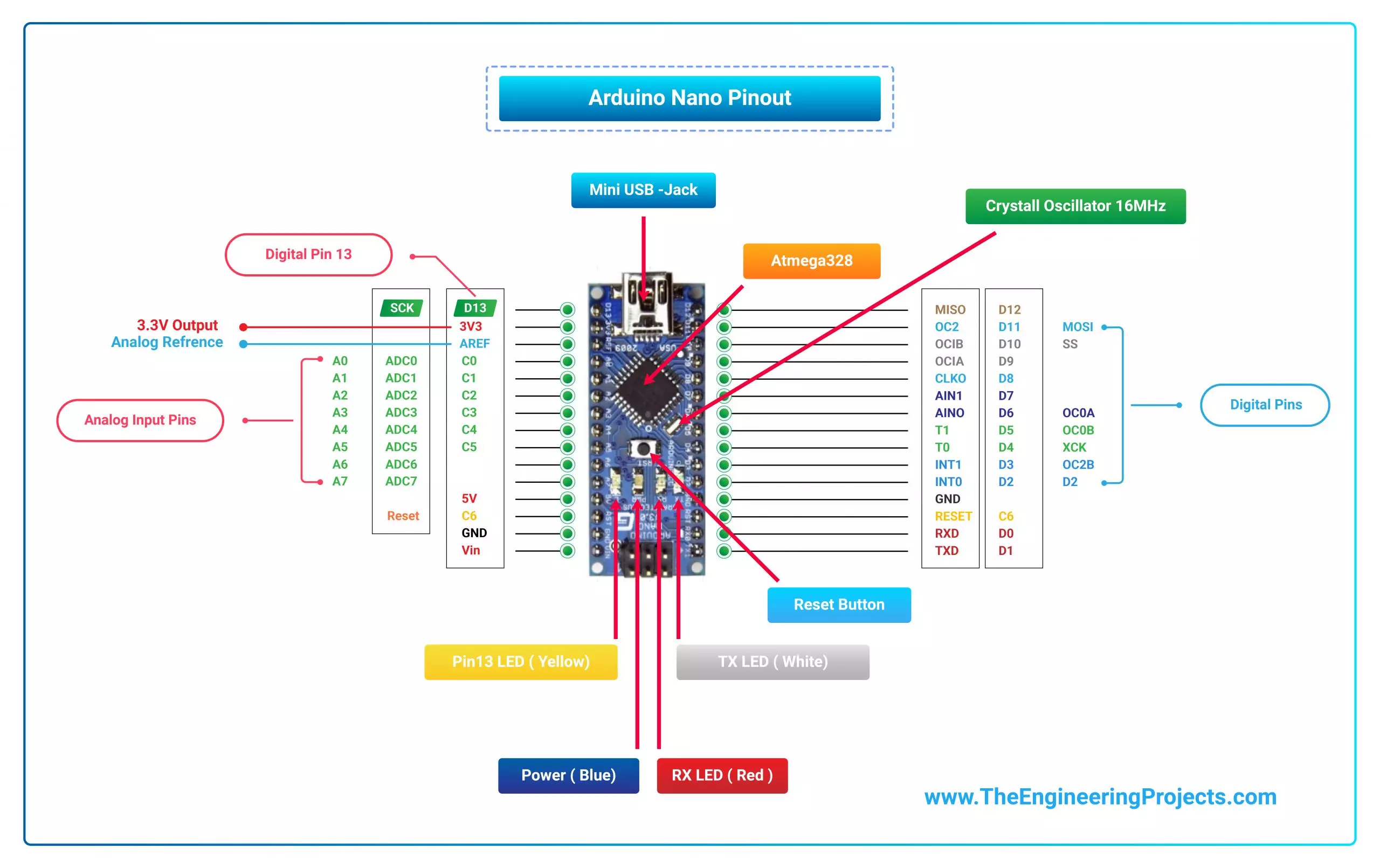 Arduino Nano Pinout, Specifications, Features, Datasheet & Programming