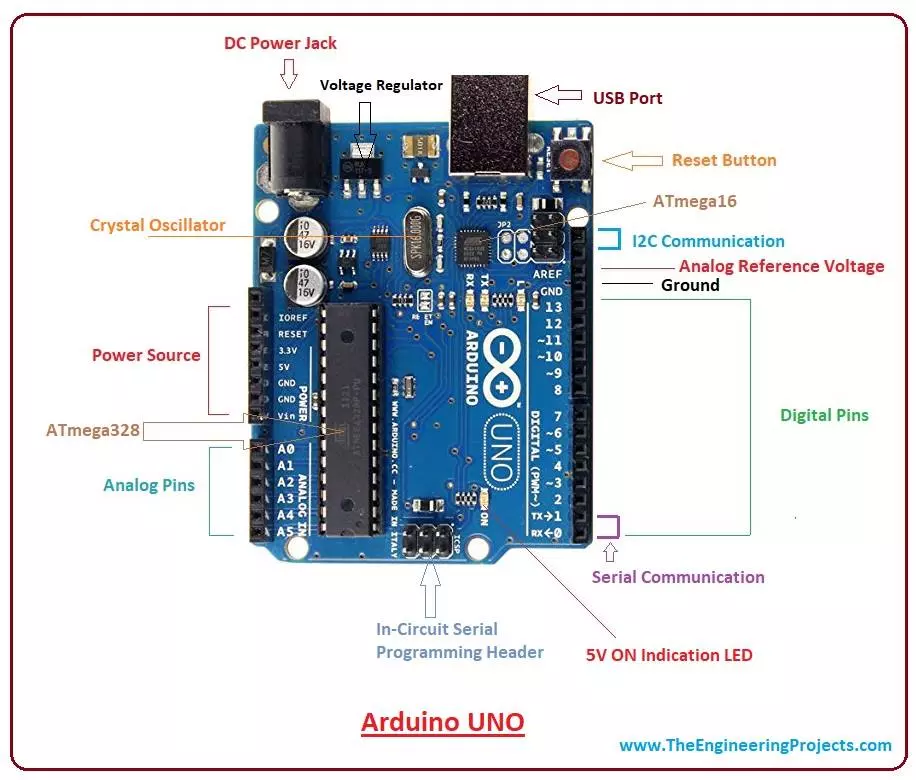 Introduction to Arduino Uno - The Engineering Projects