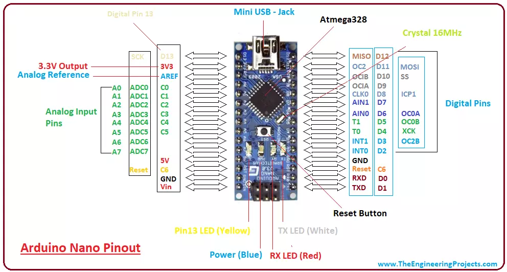 Arduino Nano Board Guide Pinout Specifications 9052