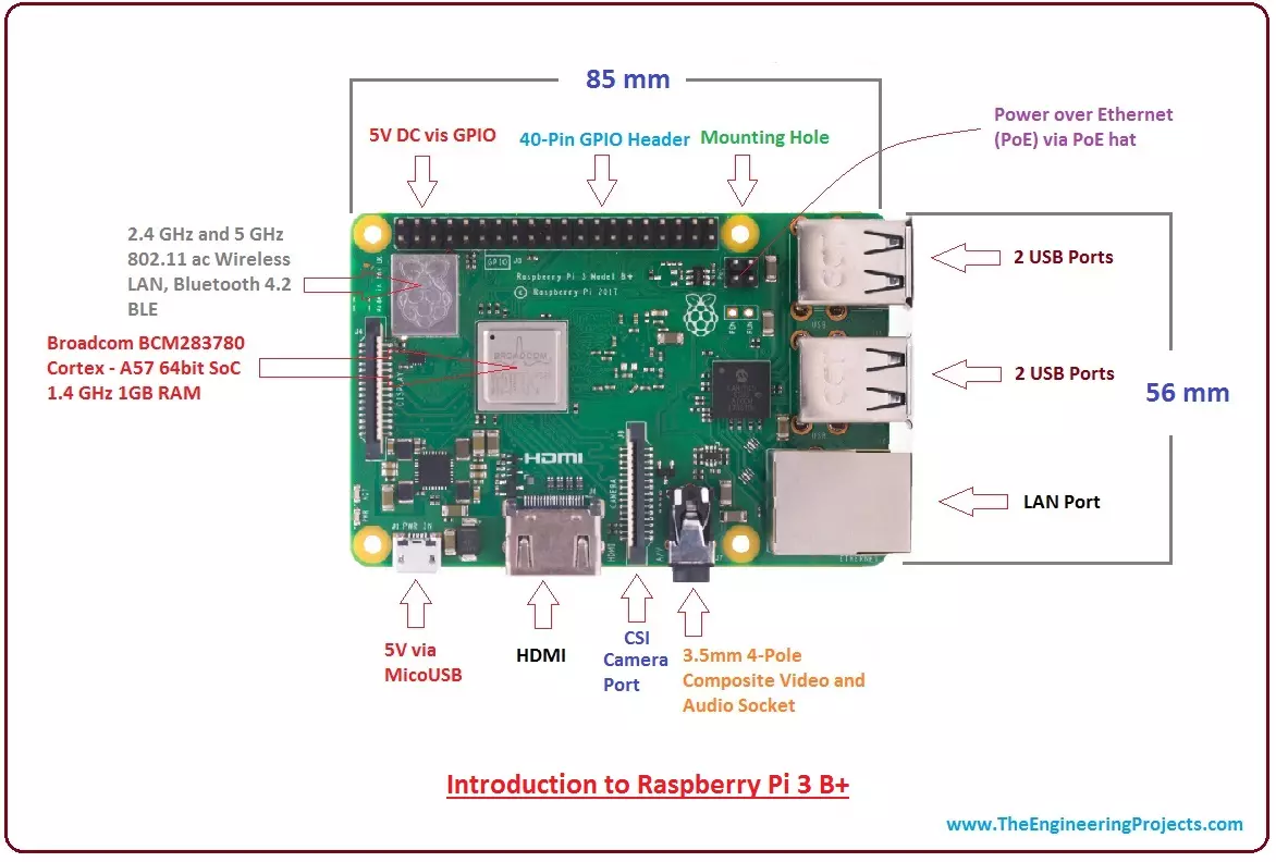 Raspberry Pi 3 B+, Powerful Edition