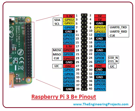 Introducing the Raspberry Pi 2 - Model B