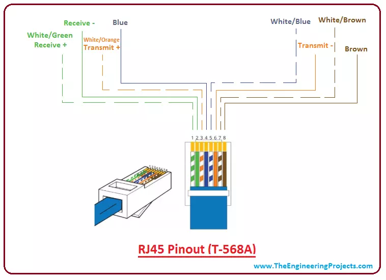 Easy RJ45 Wiring (with RJ45 Pinout Diagram, Steps And, 46% OFF