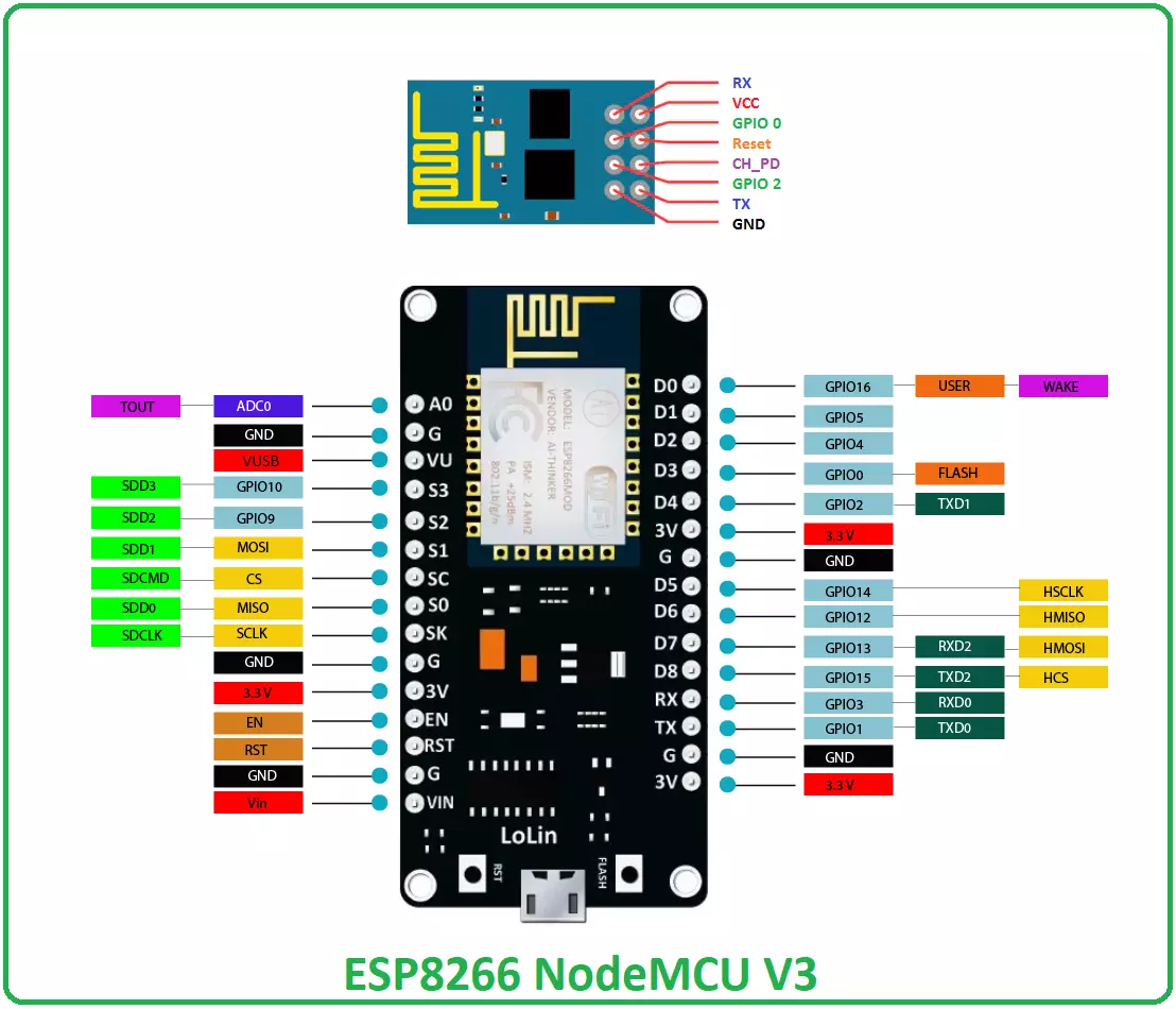 ESP8266 Pinout, Datasheet, Features Applications The, 45% OFF