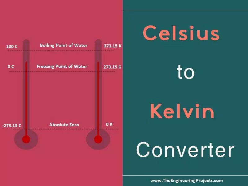 Kelvin Temperature Scale Definition - MagLab