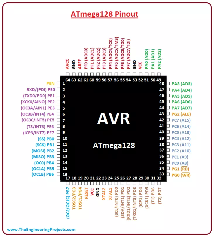 strække matrix Gamle tider Introduction to ATmega128 - The Engineering Projects