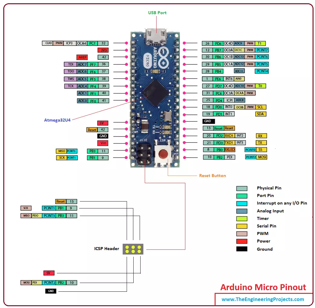 Introduction to Arduino Micro - The Engineering Projects
