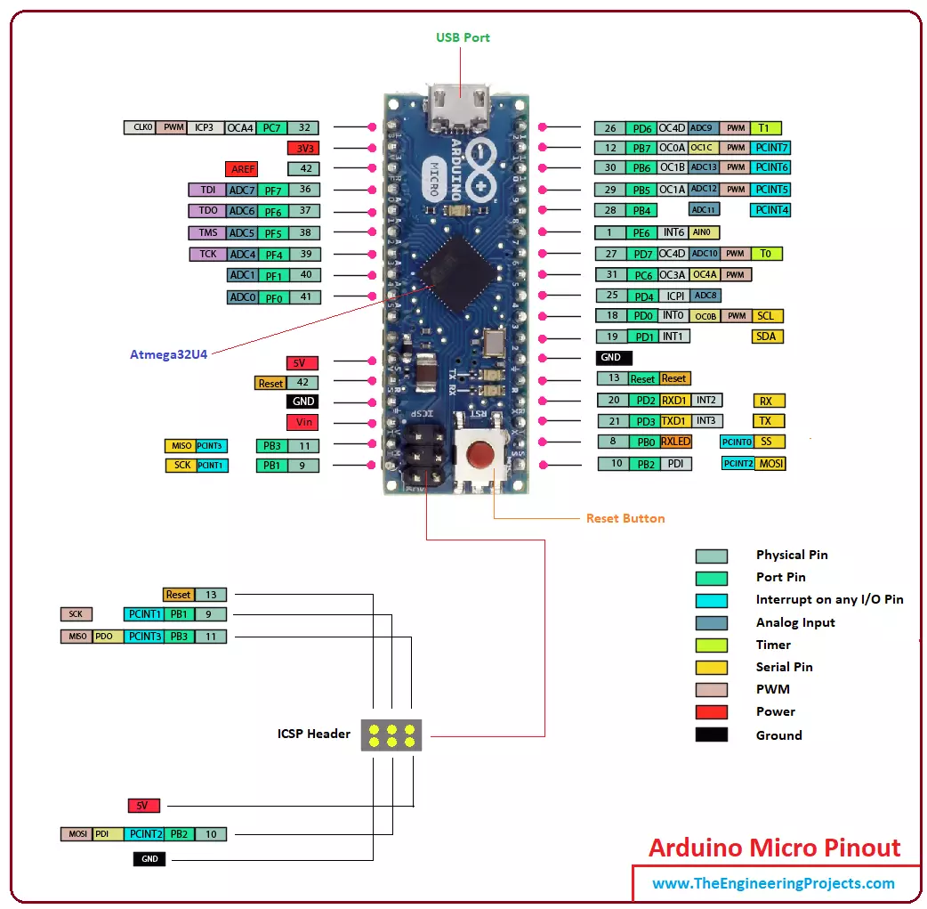 Arduino Micro Number of Digital Pins : r/arduino